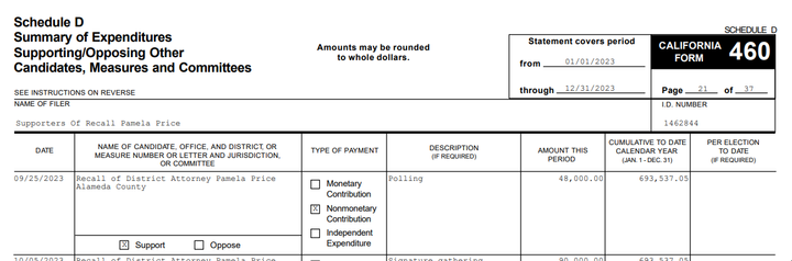 Price Recall Financially Driven by Handful in Finance/Real Estate Community, Per Reports