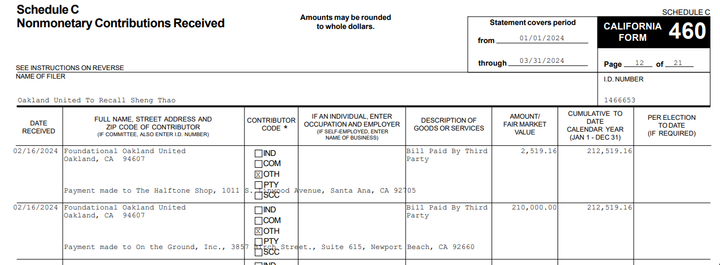 Thao Recall Relies on Funds of Unknown Origin to Pay Signature Gathering Firm with Nebulous Past/ALCO BOS’ Moves Warily Towards Scheduling a DA Recall Election